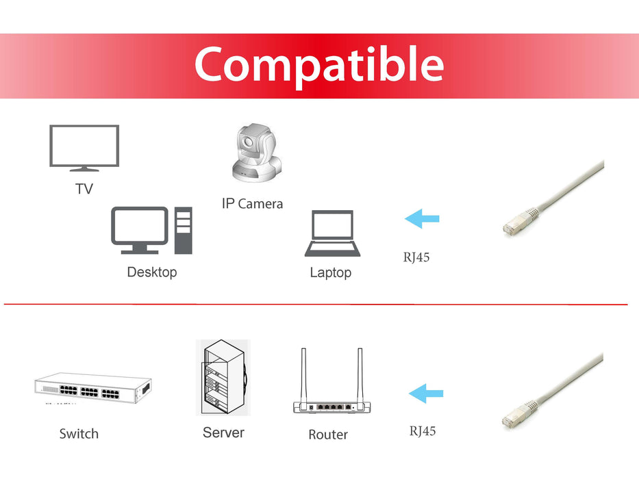 EAN 4015867228432 - Equip 645610 cable de red Blanco 1 m Cat6a S/FTP (S-STP) imagen 3