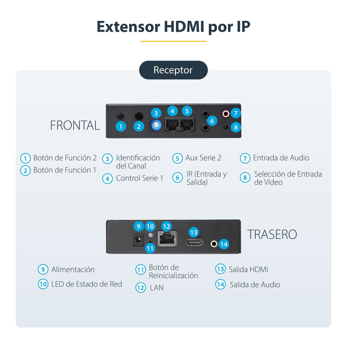 EAN 0065030878456 - StarTech.com ST12MHDLAN2K extensor audio/video Transmisor y receptor de señales AV Negro imagen 7