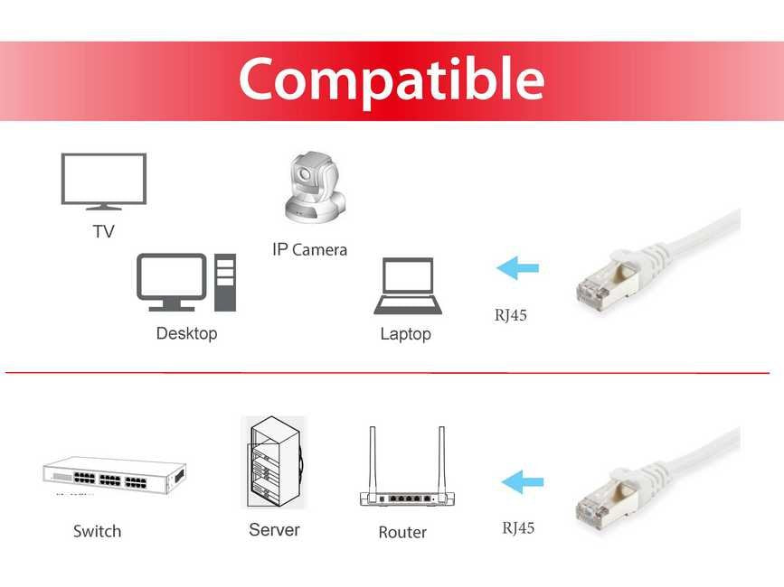 EAN 4015867594780 - Equip 605511 cable de red Blanco 2 m Cat6 S/FTP (S-STP) imagen 3