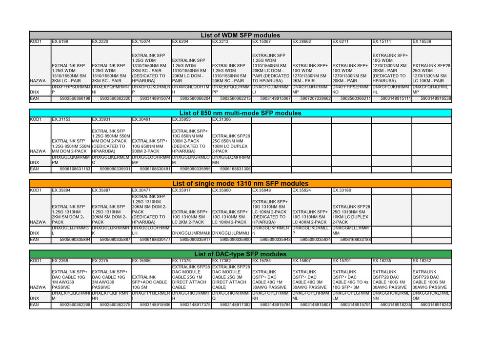 EAN 5902560362275 - Extralink EX.2275 Cable de fibra óptica e InfiniBand SFP+ Negro imagen 3