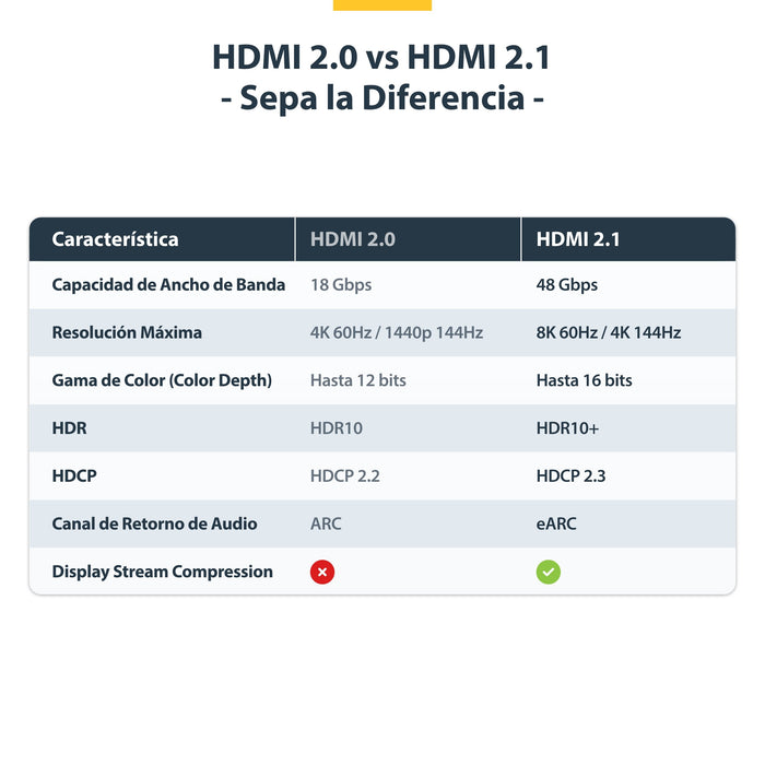 EAN 65030920216 - StarTech.com HDMI21-CBL-8K60-50CM cable HDMI 0,5 m HDMI tipo A (Estándar) Negro imagen 13