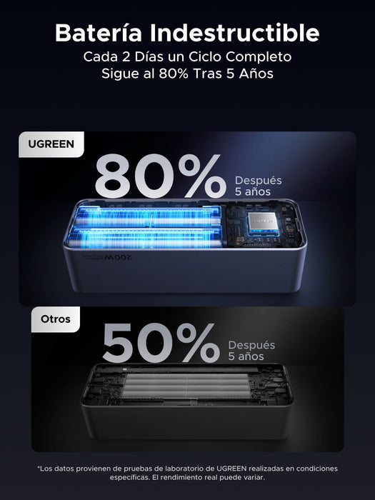 EAN 6941876242931 - Ugreen 25000mAh 200W Fast Charging Powerbank Gris imagen 17
