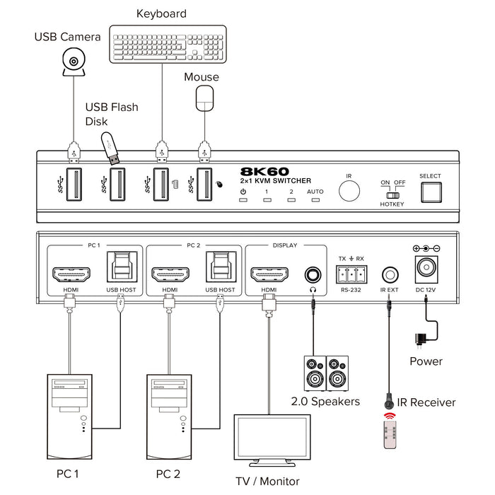 EAN 4043718344260 - InLine 57885C interruptor KVM Montaje en rack Negro imagen 3