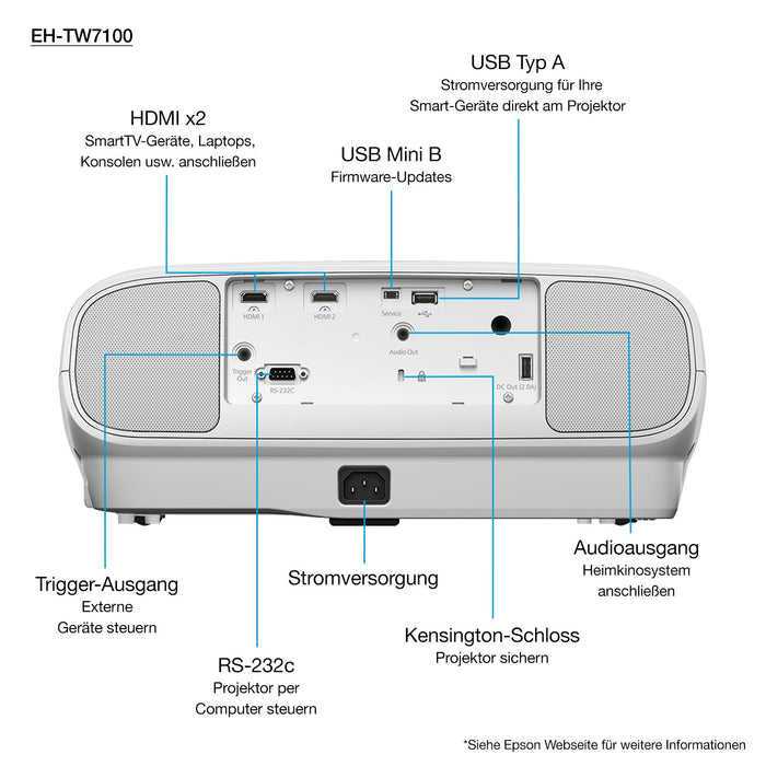 EAN 8715946670843 - Epson EH-TW7100 imagen 1
