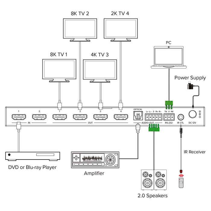 EAN 4043718348862 - InLine 57887D divisor de video HDMI 4x HDMI imagen 6