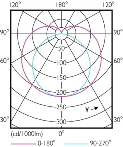 EAN 8718696763957 - Philips MAS LEDtube 1500mm energy-saving lamp Blanco 3300 K 20 W G13 imagen 3