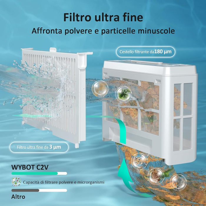 EAN 6975843747365 - Wybot C2 Vision Robot limpiafondos para piscina imagen 6