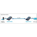 EAN 8057685306004 - Techly IDATA EXTIP-373 extensor audio/video Transmisor y receptor de señales AV Negro imagen 3