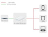 EAN 5704174977414 - Microconnect MC-POEADAPTER-22W-USB-C adaptador e inyector de PoE Ethernet rápido 20 V imagen 2