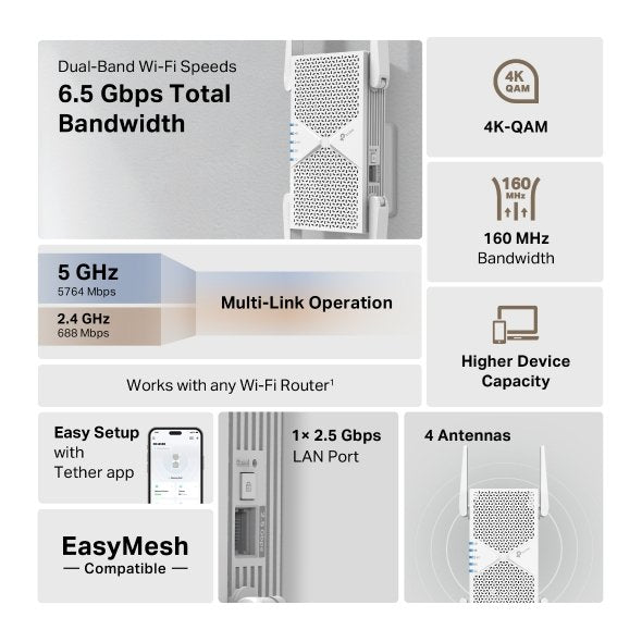 EAN 8885020627640 - TP-Link RE405BE ampliador de red Repetidor de red Blanco 2500 Mbit/s imagen 4