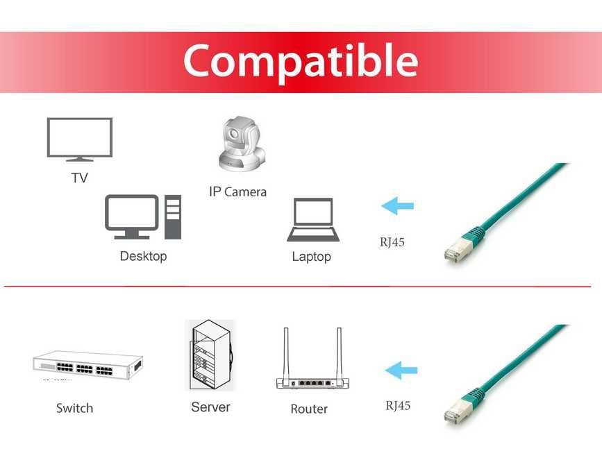EAN 4015867152577 - Equip 605642 cable de red Verde 3 m Cat6a S/FTP (S-STP) imagen 3