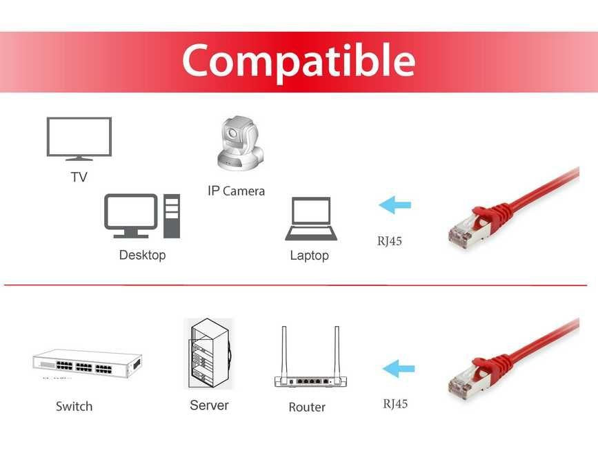 EAN 4015867204740 - Equip 606508 cable de red Rojo 10 m Cat6a S/FTP (S-STP) imagen 3