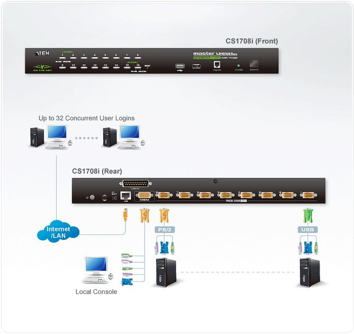 EAN 0672792002137 - ATEN CS1708I interruptor KVM Negro imagen 4