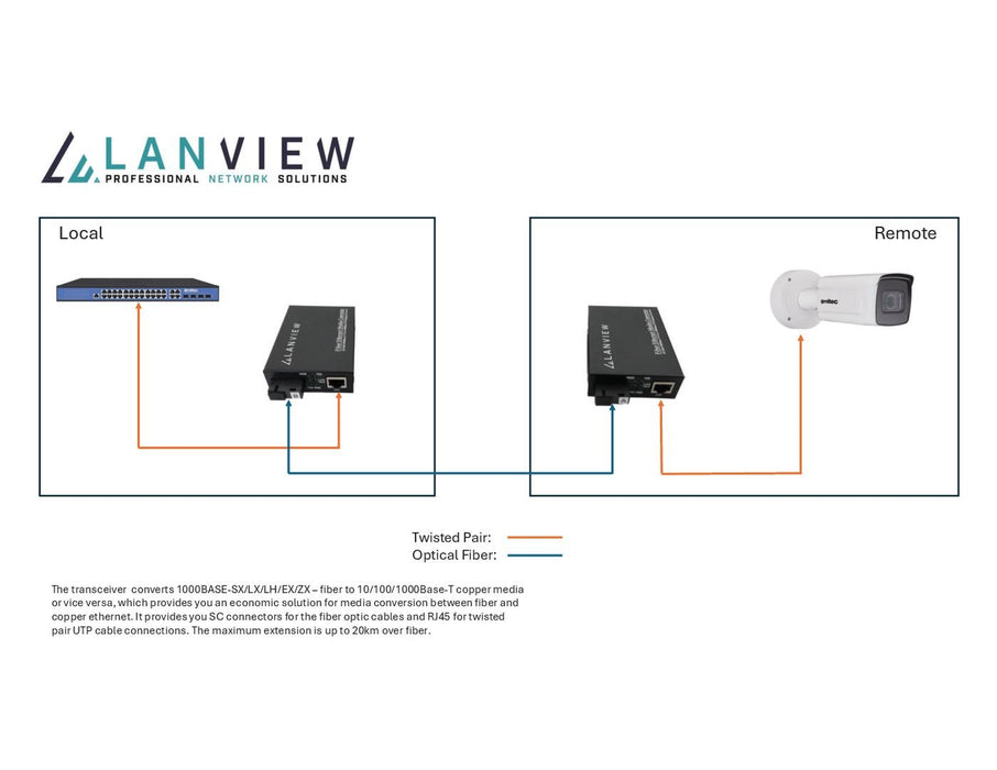 EAN 5715063521335 - Lanview LVN-MED-SC-1000BASE-X-2 convertidor de medio imagen 2