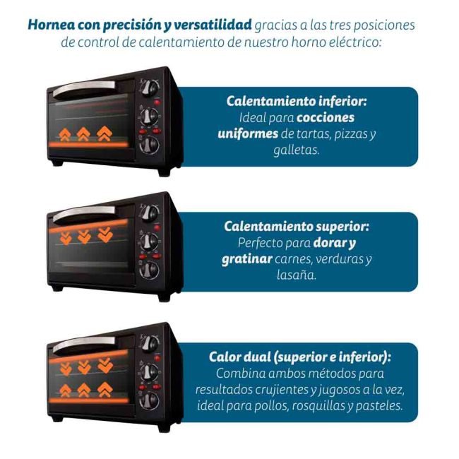 EAN 8426156012964 - Grunkel HR-28NRM horno tostador 28 L 1600 W Negro imagen 3
