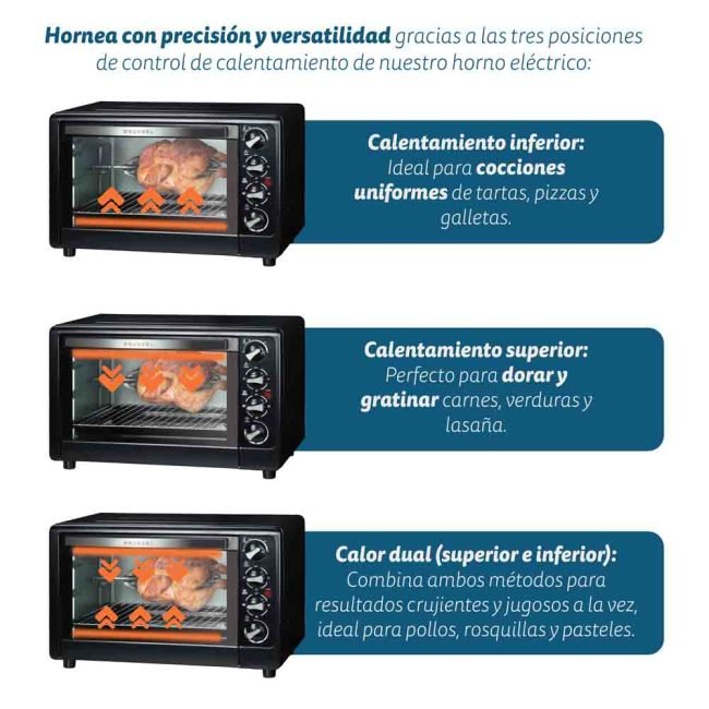 EAN 8426156012995 - Grunkel HR-48RMRUSTI horno tostador 48 L 2200 W Negro Parrilla imagen 3