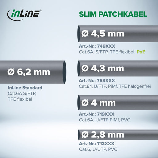 EAN 4043718312436 - InLine 75305S cable de red Negro 5 m Cat8.1 U/FTP (STP) Alrededor imagen 2