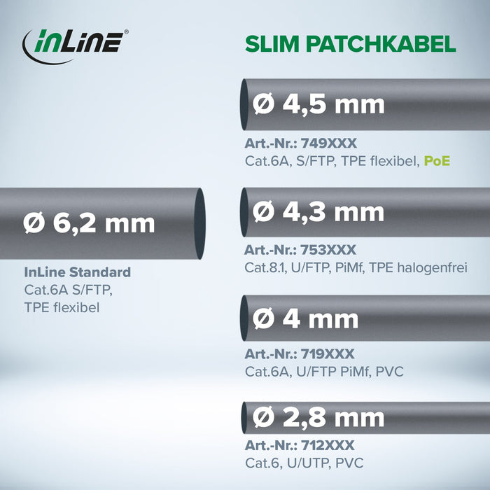 EAN 4043718273218 - InLine 71933S cable de red Negro 0,3 m Cat6a U/FTP (STP) imagen 2