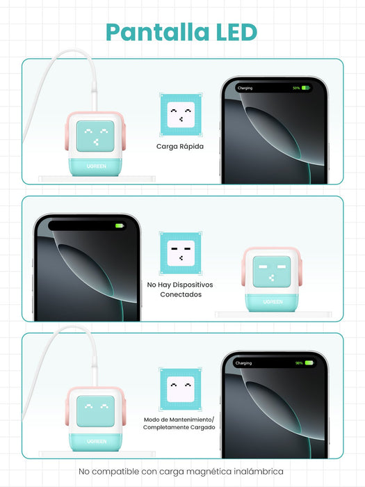 EAN 6941876238552 - Ugreen Uno RG 65W 3-Port GaN Fast Charger pink blue Ordenador portátil, Teléfono móvil, Portátil, Tableta imagen 6