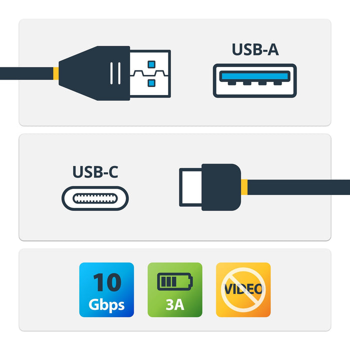 EAN 0065030860758 - StarTech.com USB31AC1M cable USB USB 3.2 Gen 2 (3.1 Gen 2) USB A USB C imagen 2
