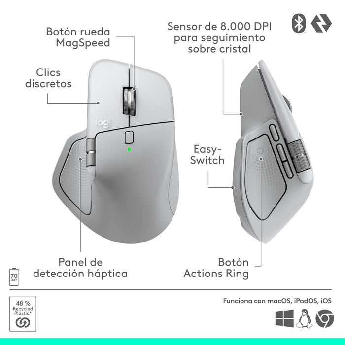EAN 5099206133136 - Logitech MX Master 4 for Mac ratón Oficina mano derecha Laser 8000 DPI imagen 18