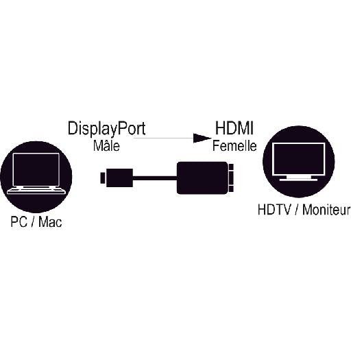 EAN 3700224749071 - MCL CG-291CAZ adaptador de cable de vídeo 0,15 m DisplayPort HDMI tipo A (Estándar) Negro imagen 3
