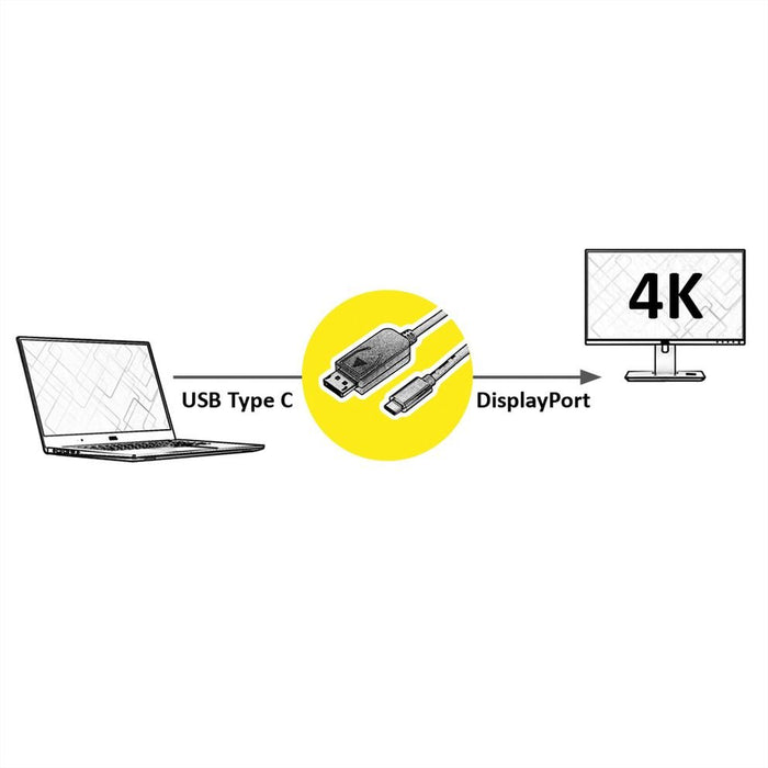 EAN 7611990158409 - VALUE 11.99.5846 adaptador de cable de vídeo 2 m DisplayPort USB Tipo C Negro imagen 2