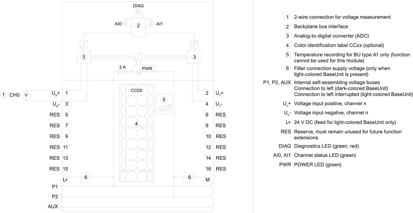 EAN 4047623406662 - Siemens 6ES7134-6FB00-0BA1 módulo digital y analógico i / o Analógica imagen 3