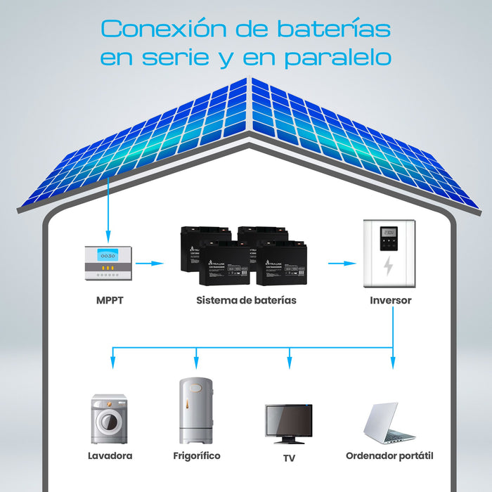 EAN 5902560366334 - Extralink AKUMULATOR BATTERY ACCUMULATOR AGM 12V 18AH - Batterie - 18.000 mAh Sealed Lead Acid (VRLA) 13, imagen 30