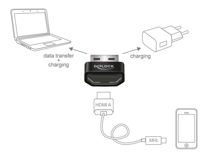 EAN 4043619656806 - DeLOCK HDMI/USB-A Adaptador gráfico USB Negro, Plata imagen 2