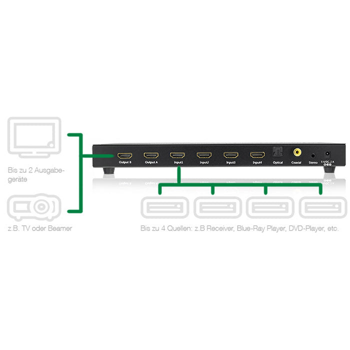 EAN 4043718232000 - InLine 65011K interruptor de video HDMI imagen 3