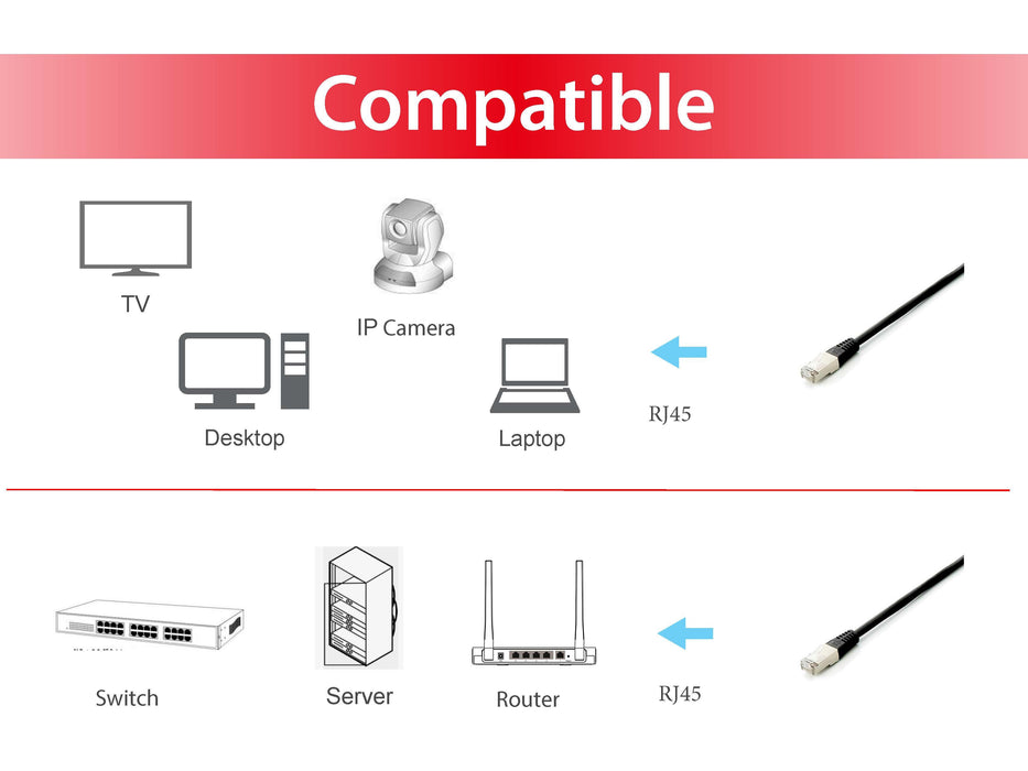 EAN 4015867228500 - Equip 645690 cable de red Negro 1 m Cat6a S/FTP (S-STP) imagen 3