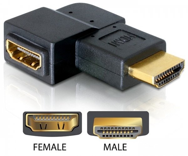 EAN 4043619650767 - DeLOCK Adapter HDMI male > HDMI female 90° right HDMI 1.3 Negro imagen 1