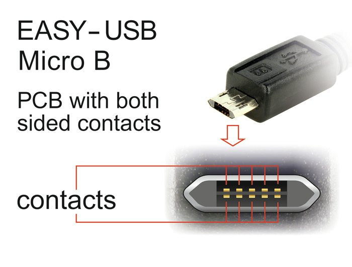 EAN 4043619848089 - DeLOCK 84808 cable USB USB 2.0 2 m USB A Micro-USB B Blanco imagen 3