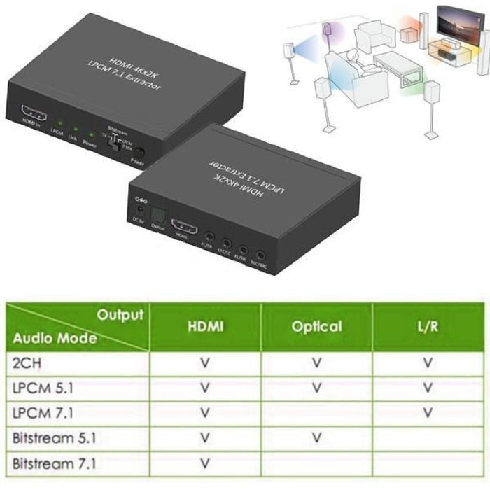 EAN 8054529025756 - Techly IDATA HDMI-EA74K convertidor de audio Negro imagen 5