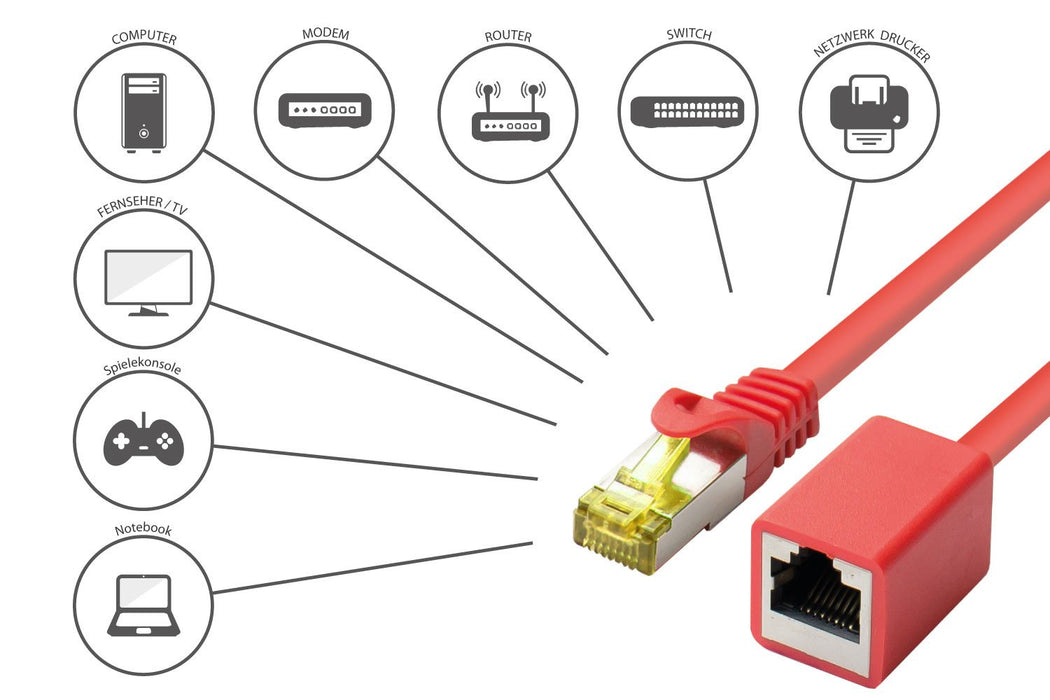 EAN 4014619936373 - Alcasa 8070VR-020R cable de red Rojo 2 m Cat7 S/FTP (S-STP) imagen 4