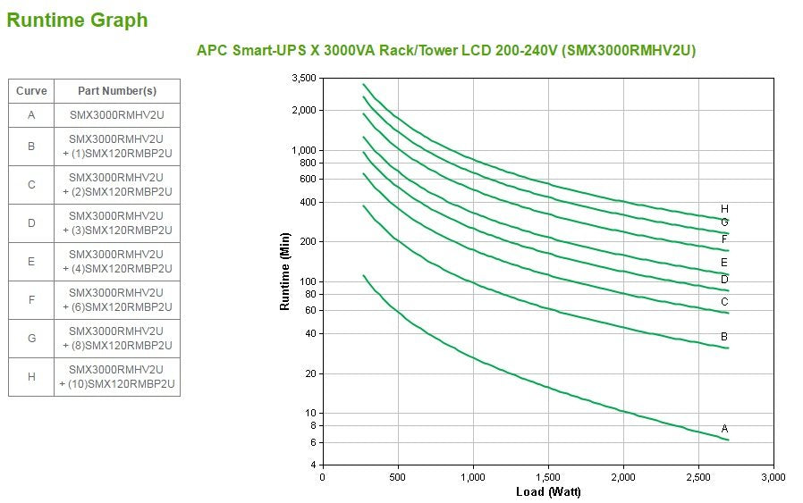 EAN 0731304268529 - APC Smart-UPS sistema de alimentación ininterrumpida (UPS) Línea interactiva 3 kVA 2700 W 9 salidas AC imagen 5