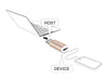 EAN 4043619656776 - DeLOCK 65677 cambiador de género para cable USB 2.0-C USB 2.0 Micro-B Cobre imagen 2