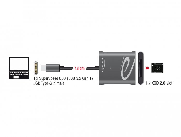 EAN 4043619917419 - DeLOCK 91741 lector de tarjeta USB 3.2 Gen 1 (3.1 Gen 1) Type-C Negro, Gris imagen 2