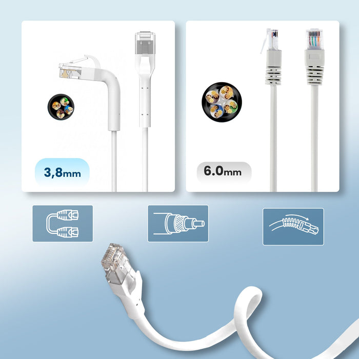 EAN 5906168639005 - Extralink Kat.6A U/FTP 5m 1Gbps Biały | Patchcord LAN | Miedź Kabel sieciowy skrętka, łamana końcówka (EX imagen 13