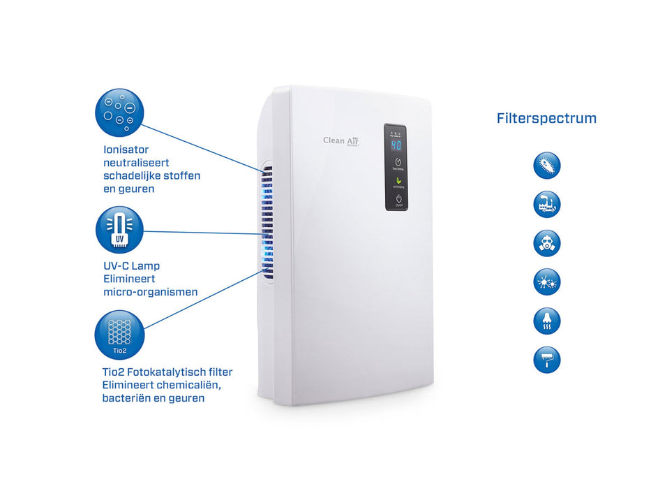 EAN 8718546310584 - Clean Air Optima CA-703 2 L 38 dB 65 W Blanco imagen 13