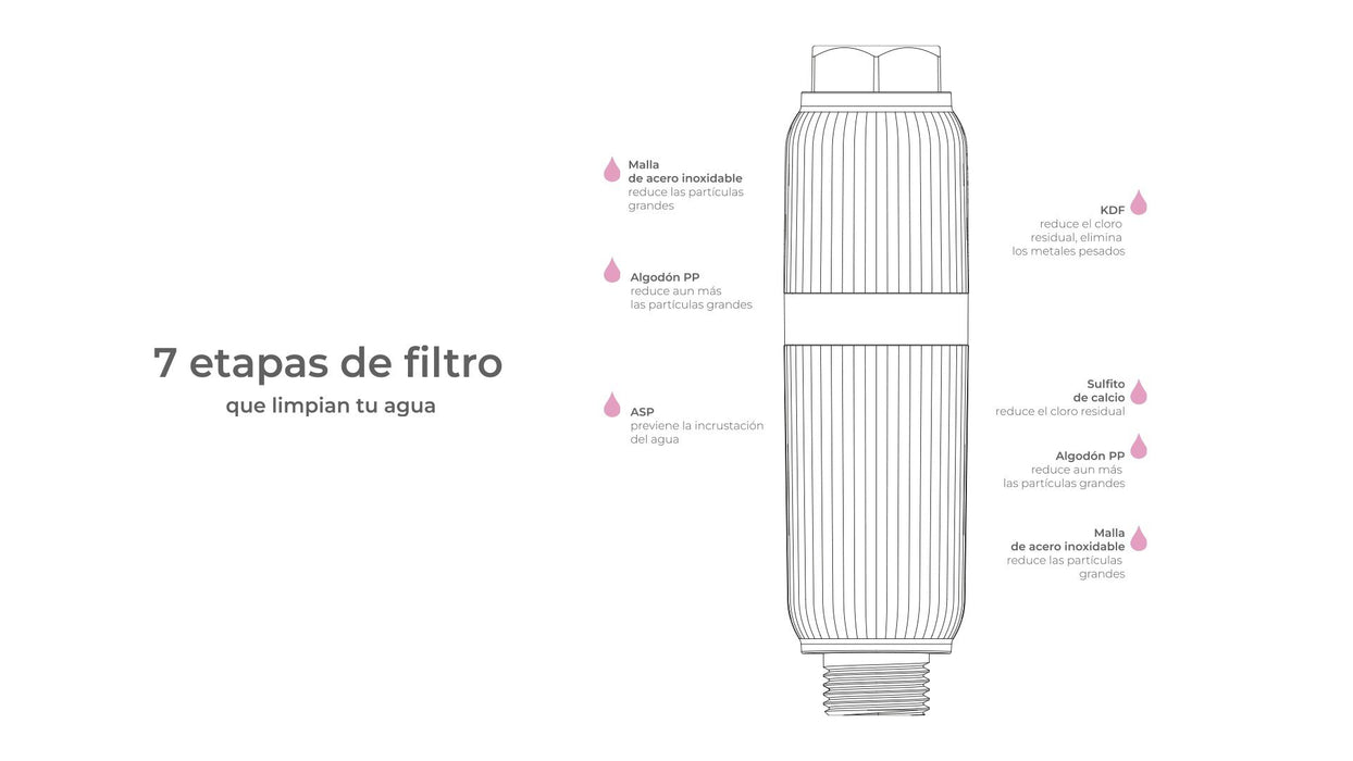 EAN 8437028106155 - Aquabeba FILTRO DUCHA AQUAFILTER GOLD Sistema de filtración de agua conectado directamente al grifo Oro imagen 11