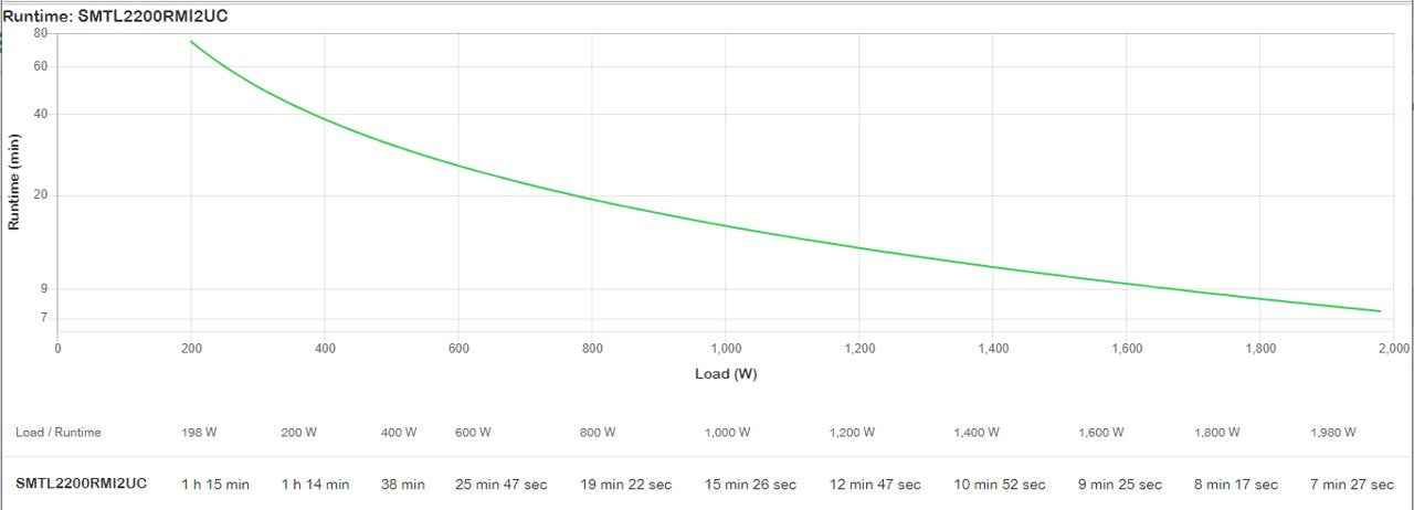 EAN 731304643197 - APC SMTL2200RMI2UC sistema de alimentación ininterrumpida (UPS) Línea interactiva 2,2 kVA 1980 W 10 salida imagen 6