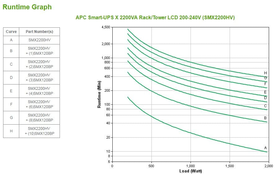 EAN 0731304292609 - APC Smart-UPS sistema de alimentación ininterrumpida (UPS) Línea interactiva 2,2 kVA 1980 W 10 salidas AC imagen 5