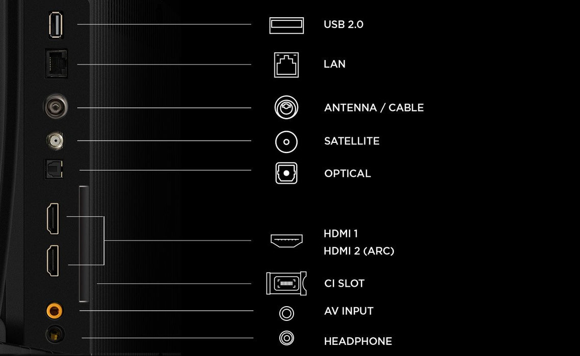 EAN 5901292530389 - TCL S5L 32S5L Televisor 81,3 cm (32") Full HD Smart TV Wifi Negro 300 cd / m² imagen 5