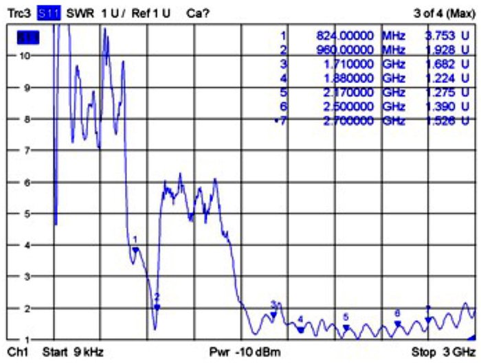 EAN 4043619889860 - DeLOCK 88986 antena para red Antena omnidireccional SMA 1,6 dBi imagen 4