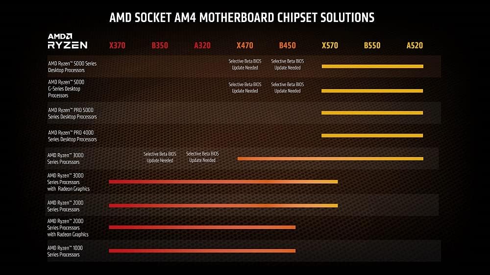Procesador Amd Ryzen 7 5700g 4.6 Ghz 100-100000263box