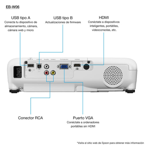 EAN 8715946680569 - Epson EB-W06 imagen 2