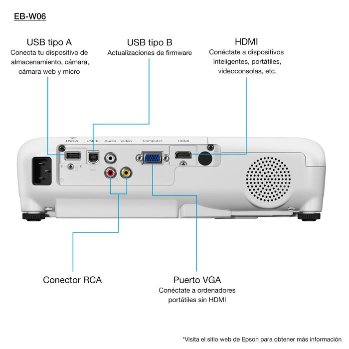 EAN 8715946680569 - Epson EB-W06 imagen 2