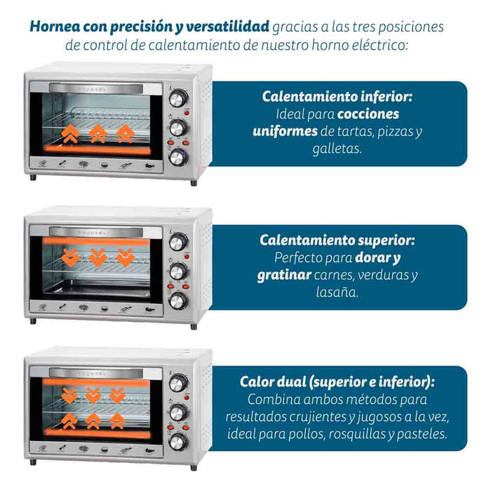 EAN 8426156016023 - Grunkel HR-28SILVER horno tostador 28 L 1600 W Acero inoxidable imagen 3